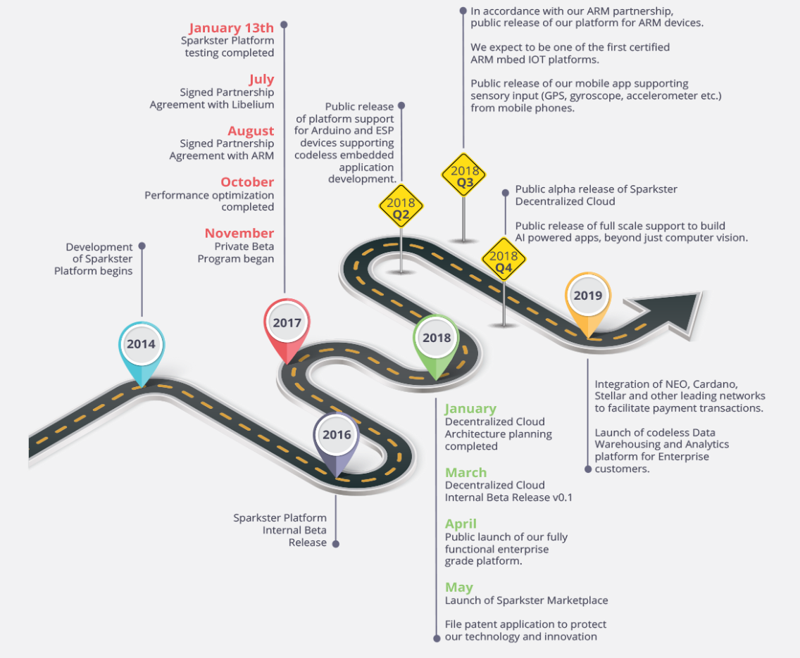 Road planning. Дорожная карта Roadmap. Роуд Map. Road Map пример. Роад МЭП проекта.