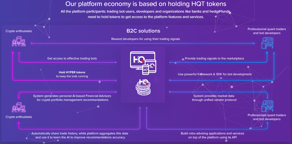 Токен hot. Platform economy. HYPERQUANT. Пример platform economy. Get Protocol Crypto.