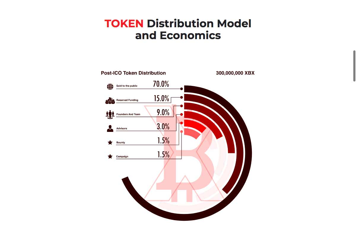 Share token. Share token. Share token. Share token. Tipped 100 tokens.