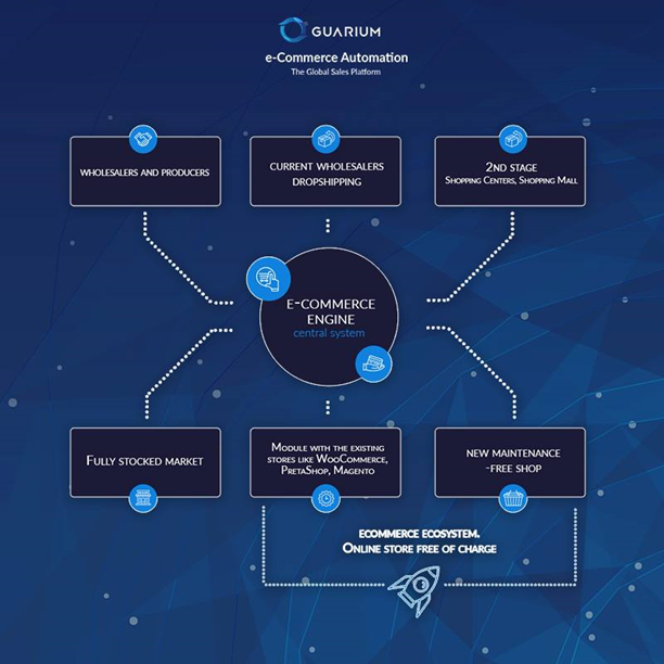 Проекты на блокчейне