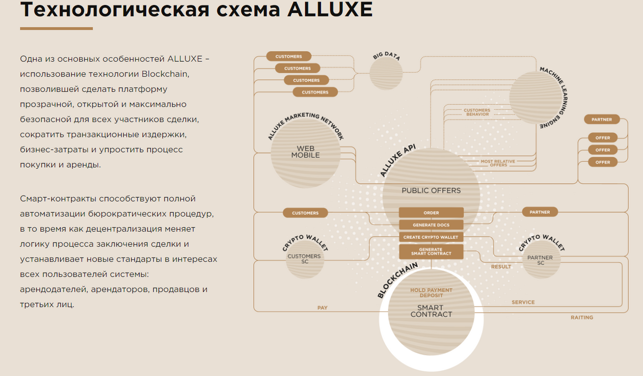 Technical features