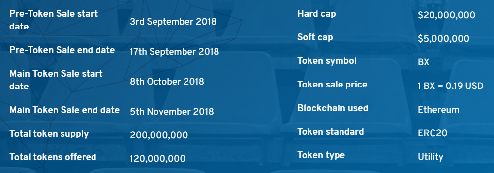 Токен Сейл. Токен main. Main token цена.