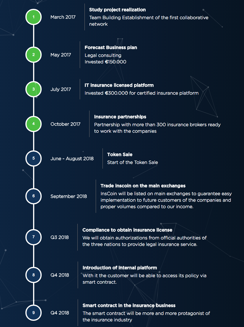 Main exchange Main exchange