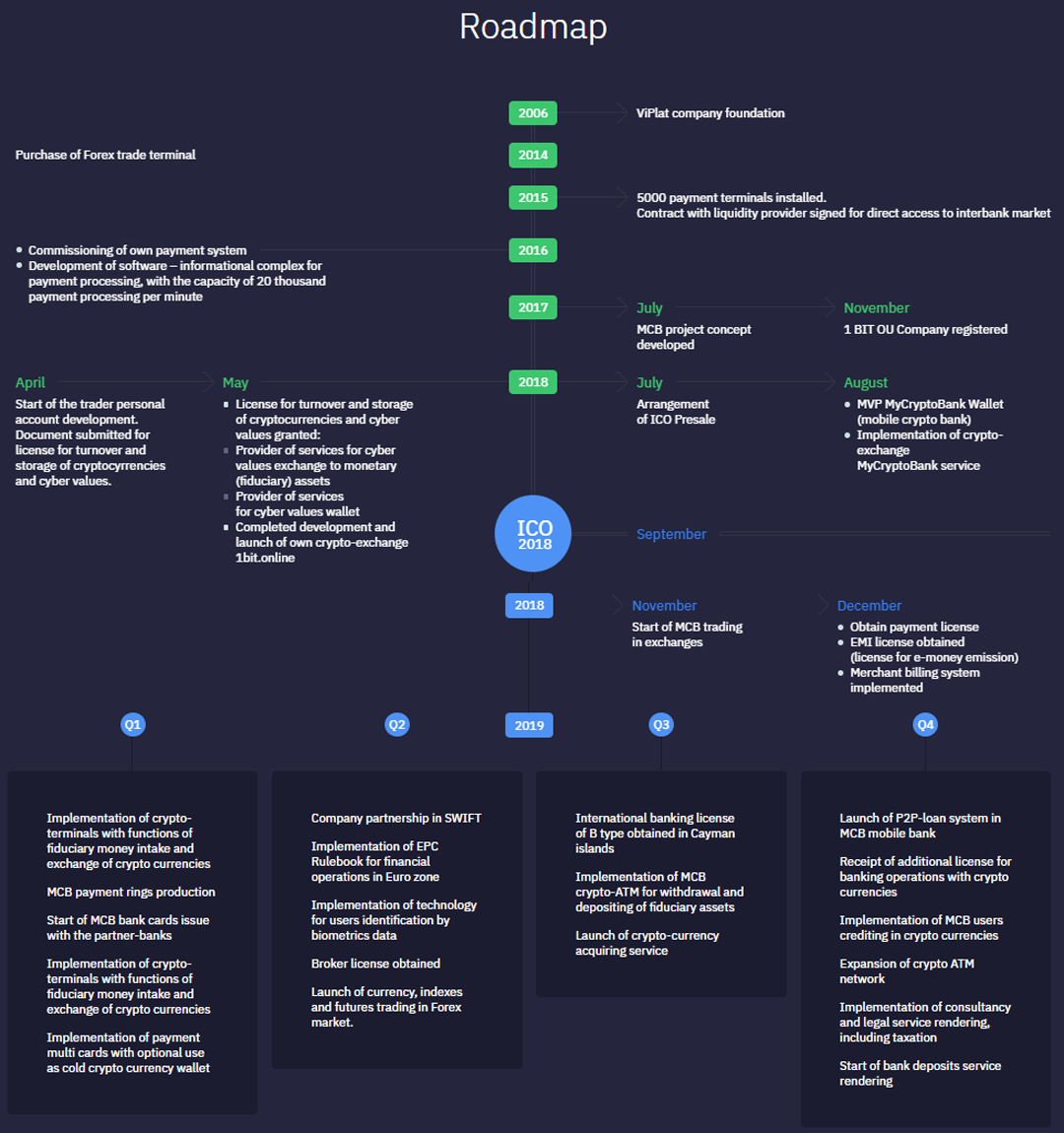 Крипто банк. License Banking. Crypto Bank structure. Financial operating System for Banking.