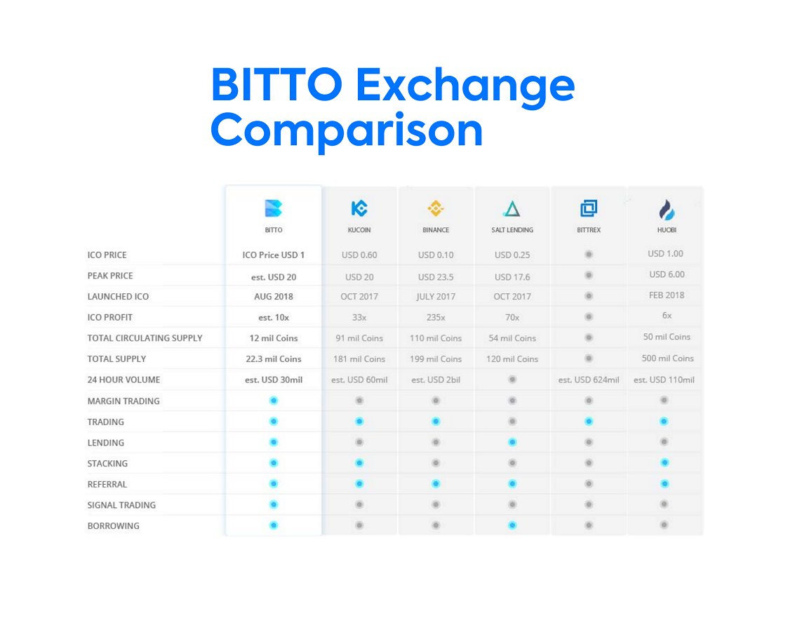 Compare exchange