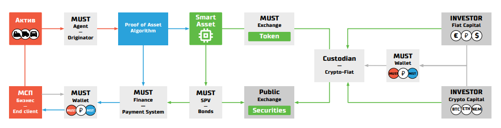 Read the first exchange. • Must – система сбора. Маст стандарт. X1-Exchange. Crosstech Smart Assets.