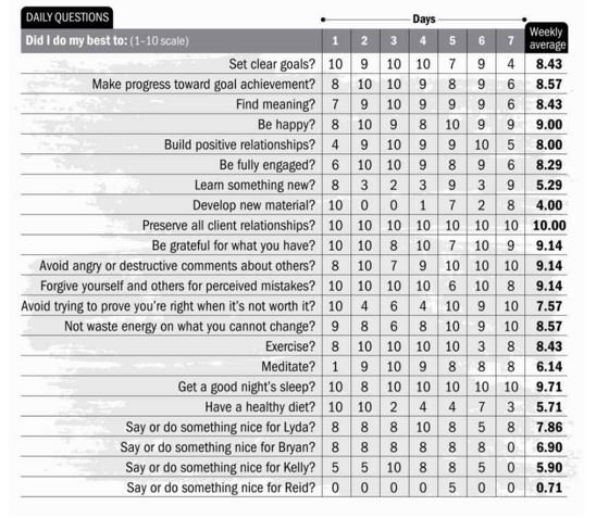 Part 8: The Power of Active Questions — Steemit