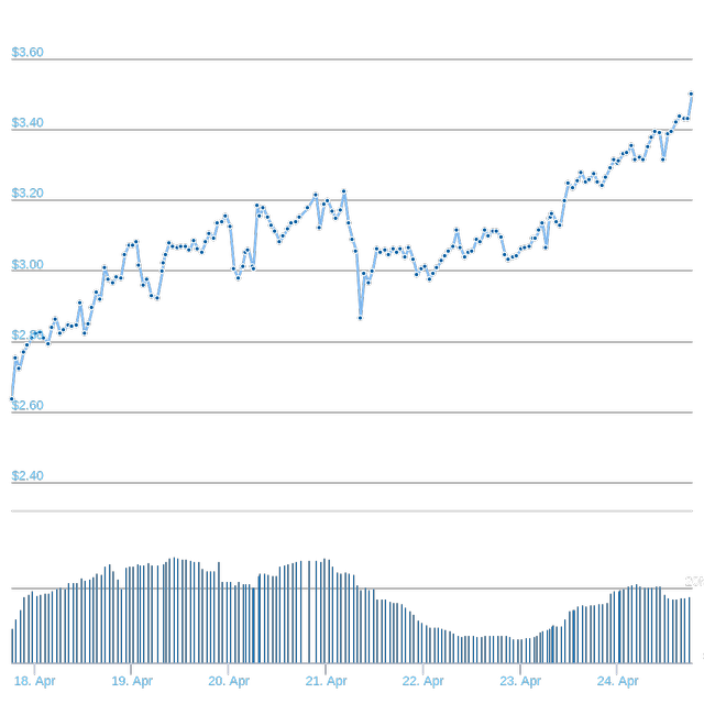 chart.png