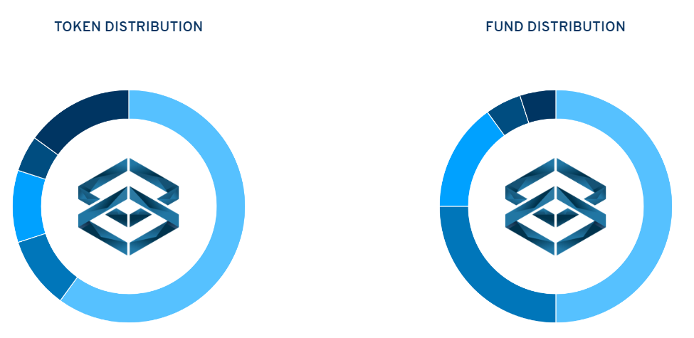 Main token. Aptos token distribution. Project BX. Distribution tokens PNG.