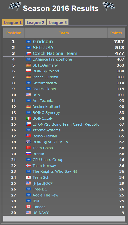 FormulaBOINC