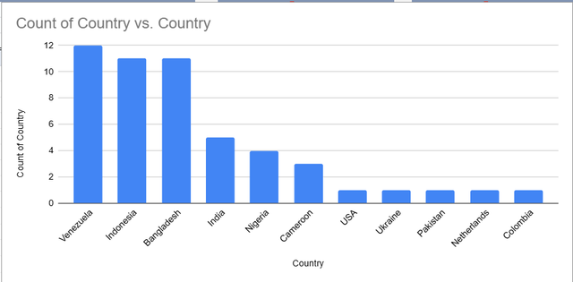 Team 02 - Final Week Curation Report April 2026 — Steemit