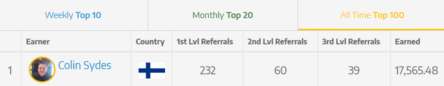 Top 100 Leader Boad