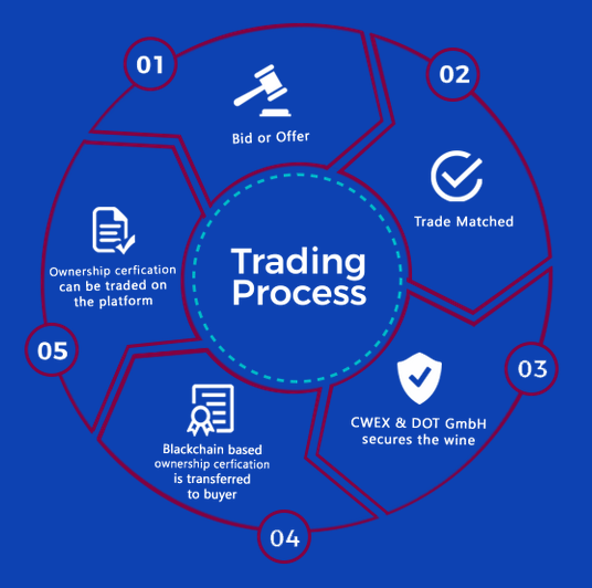 Process trade. Ab тестирование. Бизнес модель иллюстрация. Franchise model. A/B-тестирование.