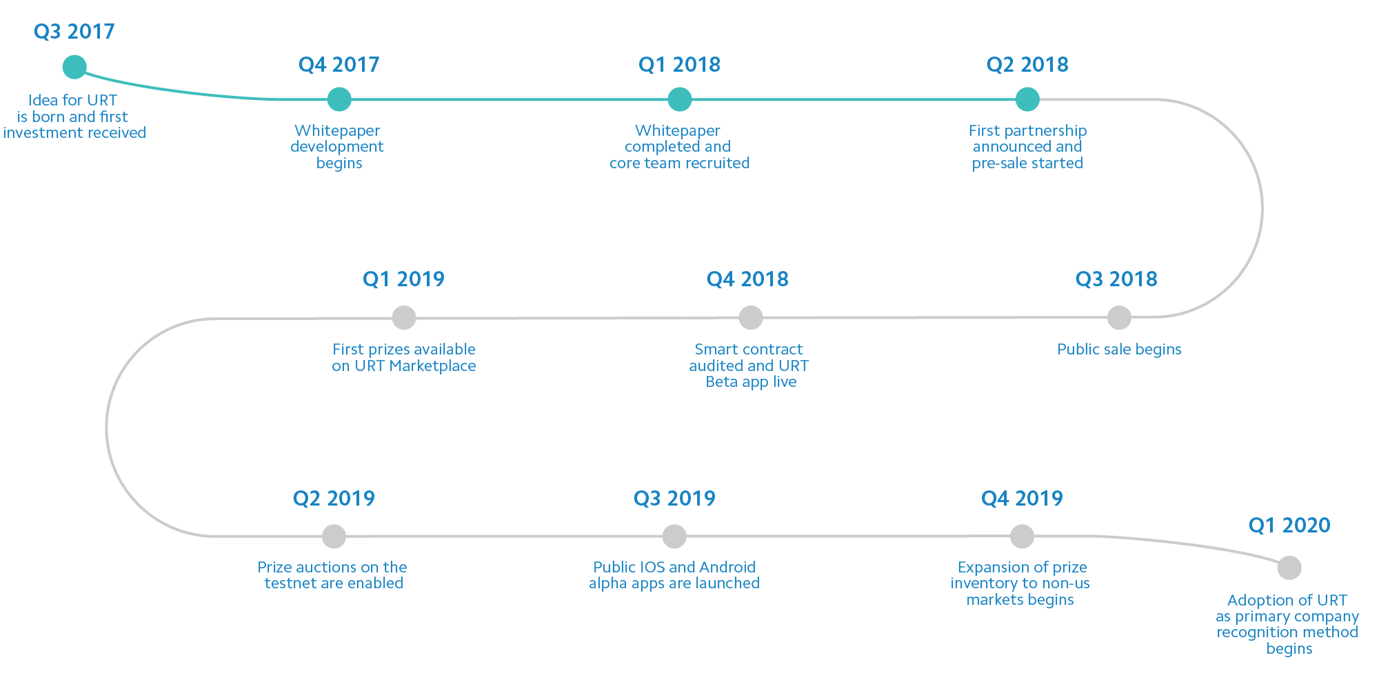 Token exes. Universal recognition. Android Alpha. Recruitment Team 8 members