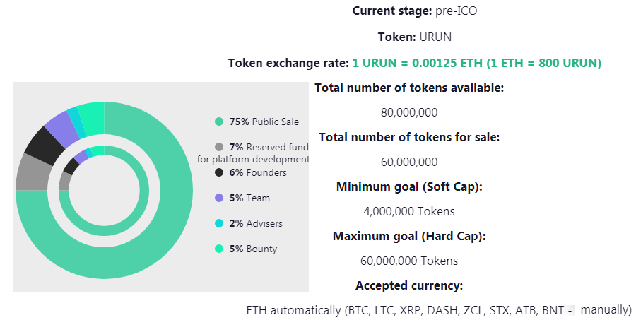 Token accepted