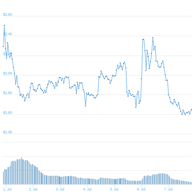 chart.png