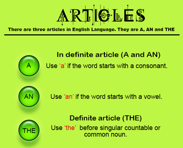 Articles в английском языке. Английский язык. Артикли. Article грамматика. Articles in English Grammar.