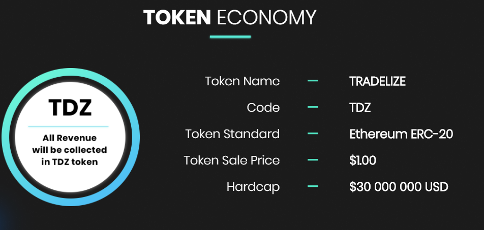 Token naming. Token Standard. Profit Generator. LP токены PNG.