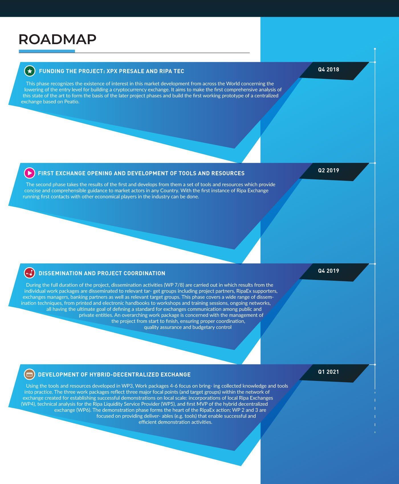 Work packages. QA Roadmap. Этапы пресейла. Roadmap a2. "Дорожная карта печатной электроники.