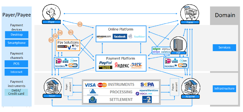 Payment service ru