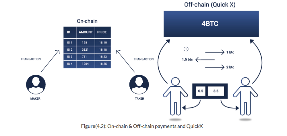 Off chain deposits are now available. On Chain pay