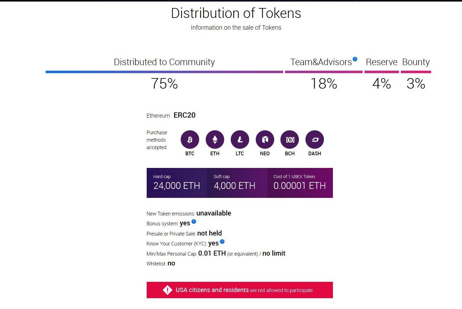 Max new tokens. Предпродажа токенов. Ubex.