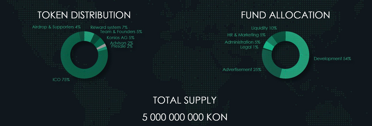 Airdrop allocation points перевод