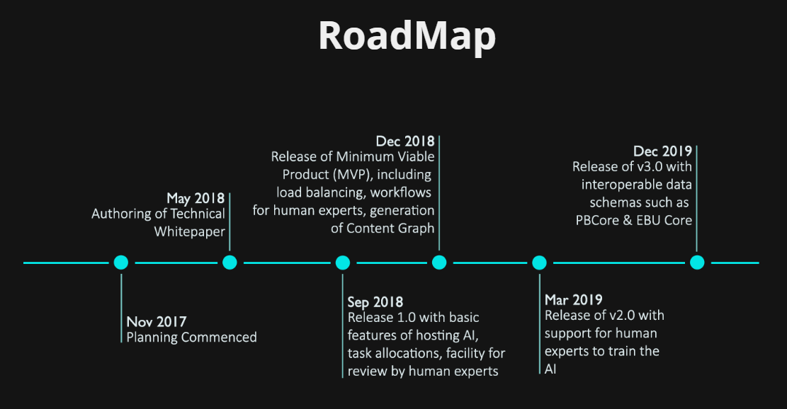 Что такое road map. Roadmap. Красивые Roadmap. Road Map проекта. Визуализация Roadmap.