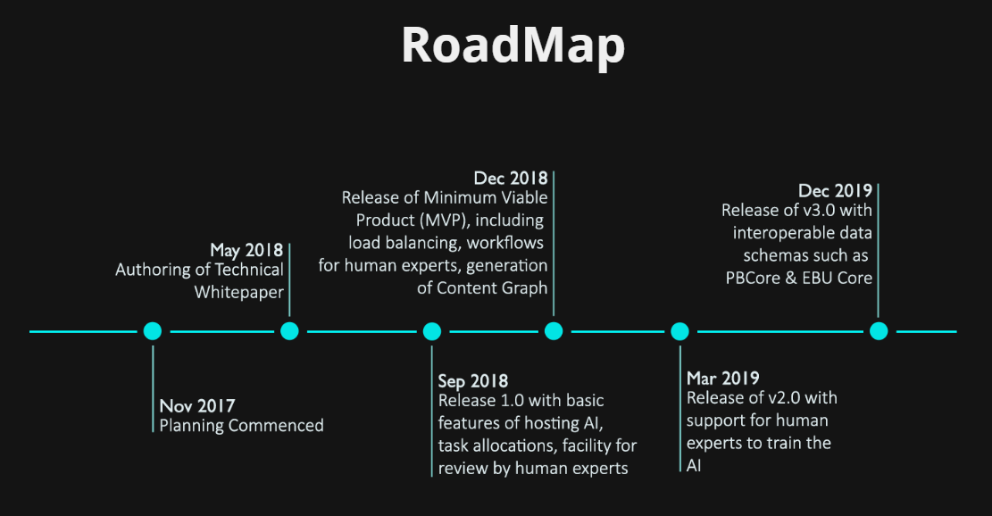 Roadmap это. Roadmap. Красивые Roadmap. Road Map проекта. Визуализация Roadmap.