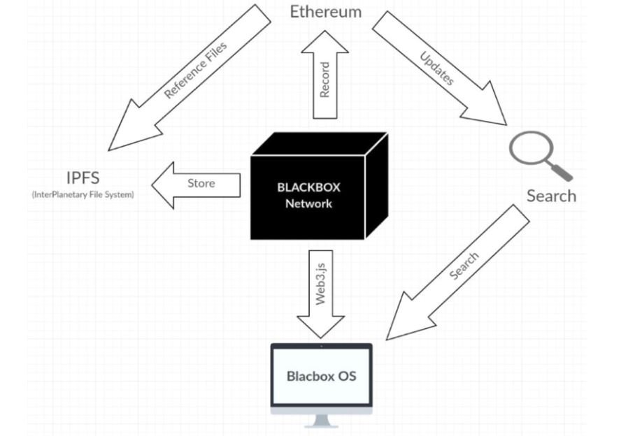 Blackbox ai code