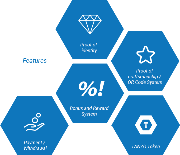 Data science. Cognitive processes. Identifying features. Identifying features. Identifying features.
