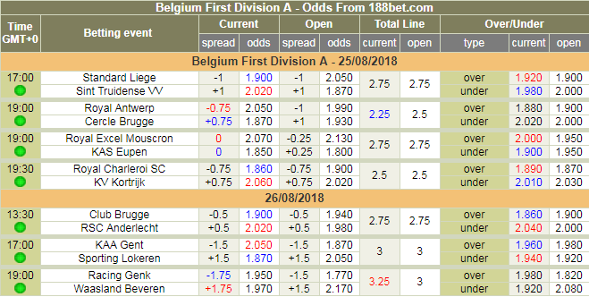 Mouscron vs charleroi betting preview on betfair betbright soccer betting predictions
