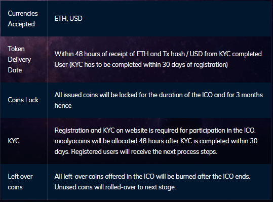 Token accepted