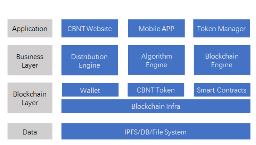 Application token. App token. distribution layer. distribution tokens png.