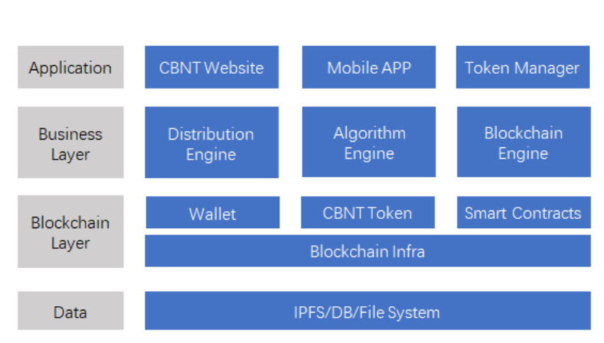 Application token. App token. Distribution layer. Distribution tokens PNG.