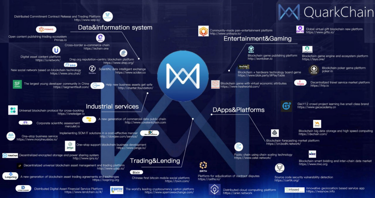 Info data