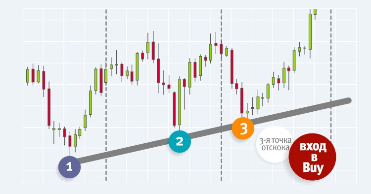 Отскок дохлой кошки на графике. Что значит отскок. Отскок дохлой кошки на графике. Отскок дохлой кошки. Что значит отскок.