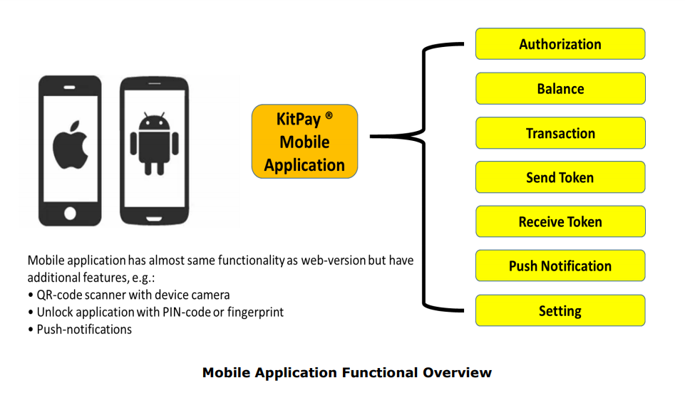 Application authorization. Функциональность мобильного приложения. Мобильный токен. Token mobile как активировать. Testing the mobile application authorization.