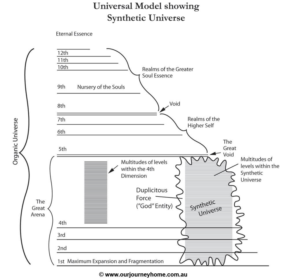 Универсальная модель. A model of a Universe Sheets.