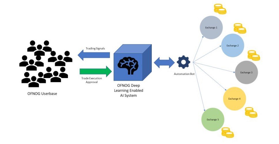 Обмен с окружением Android. Криптоактив. Ai userbase growth. Dynamics of Introduction of chatbots Automation of Routine processes in Corporations. Enable deep