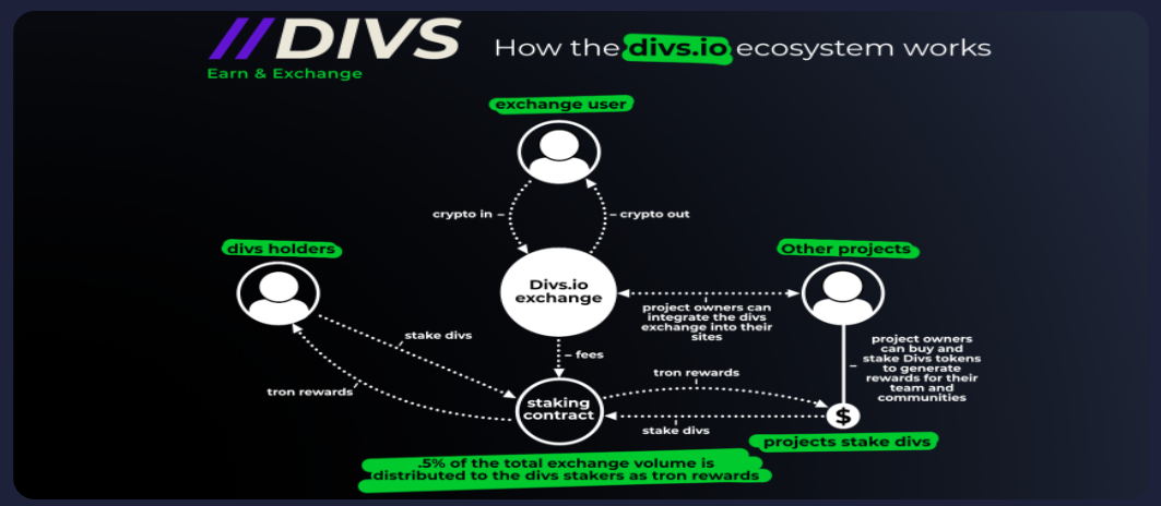 Read the first exchange. Divs. Interchange fee. Exchange feelings.