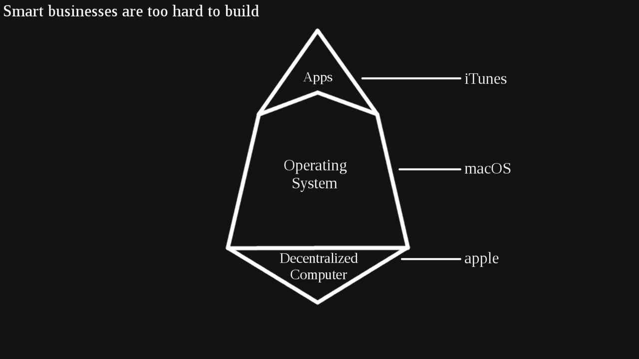 Eos pnu edu. EOS operating System. Треугольник EOS. Алгоритм EOS. EOS transaction.