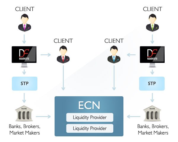 Us forex brokers ecn community forex expert advisor to order