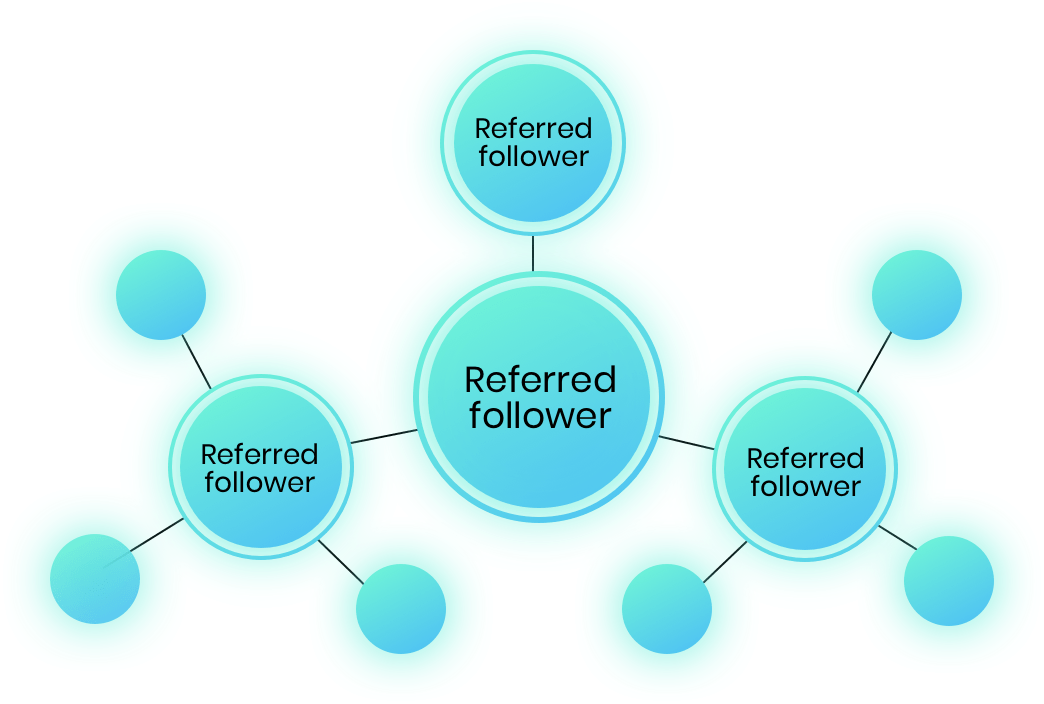 Оргструктура e-commerce. Xcode build settings где найти. Default system. System analysis картинка. Профиль пользователя active directory.