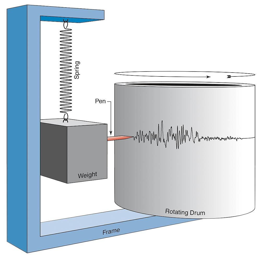 Как выглядит сейсмограф фото