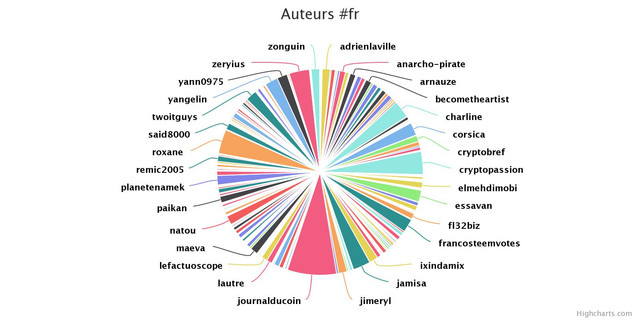 2017.10.auteurs.jpeg