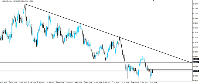 191008-audusd-d1.png