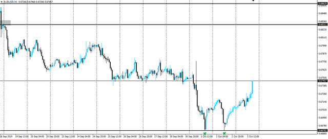 191003-audusd-h1.png