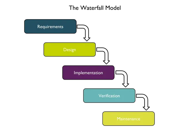 waterfall-model.webp