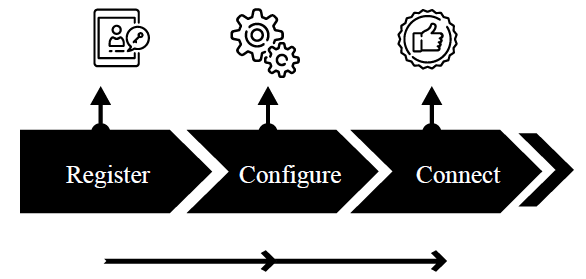 Runtime engine